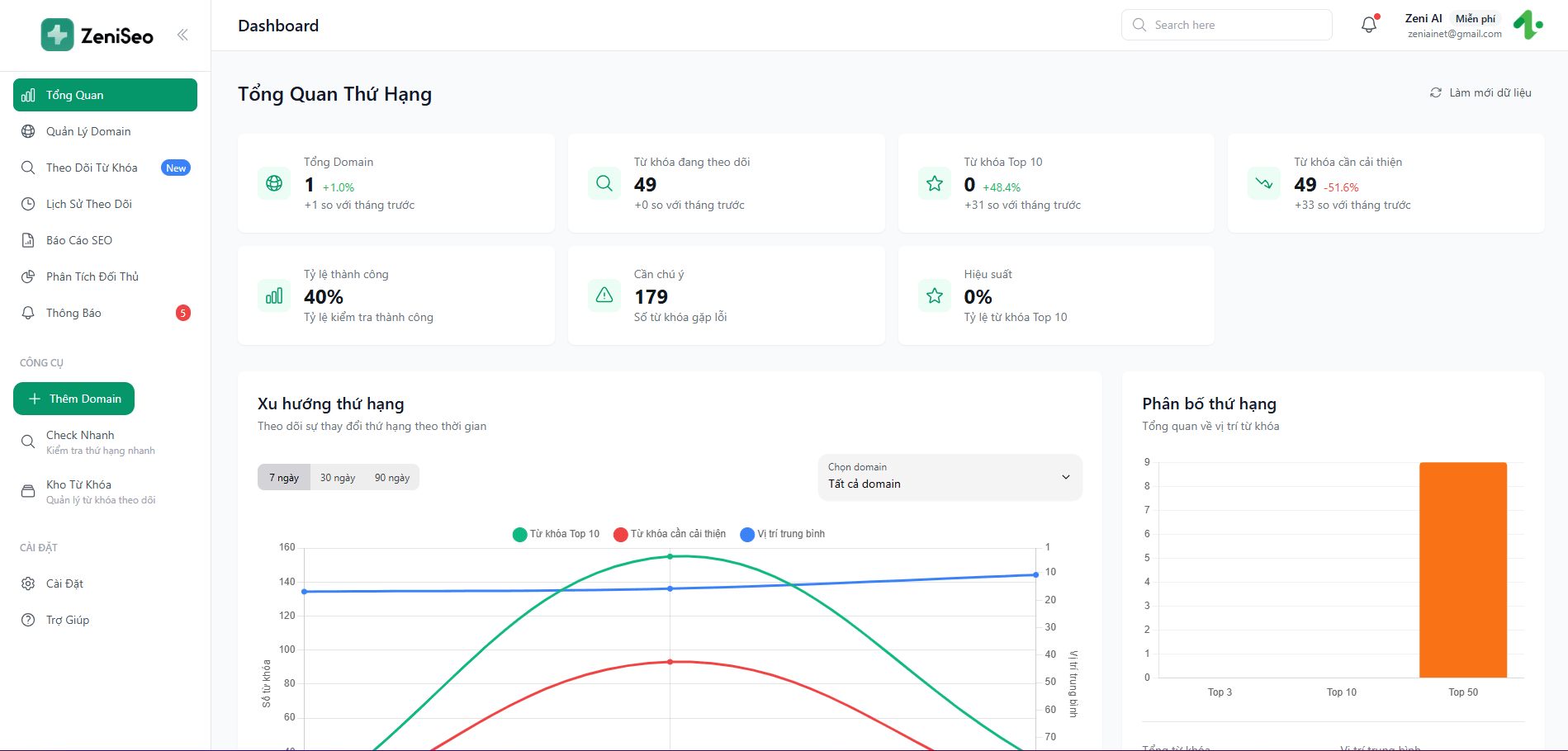 Dashboard Preview